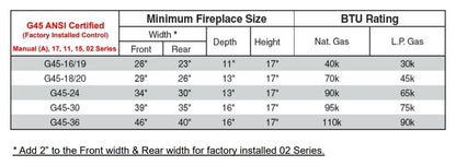 Peterson 24" Rugged Forest Split Vented Gas Log Set RFS